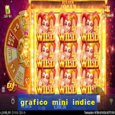 grafico mini indice tempo real